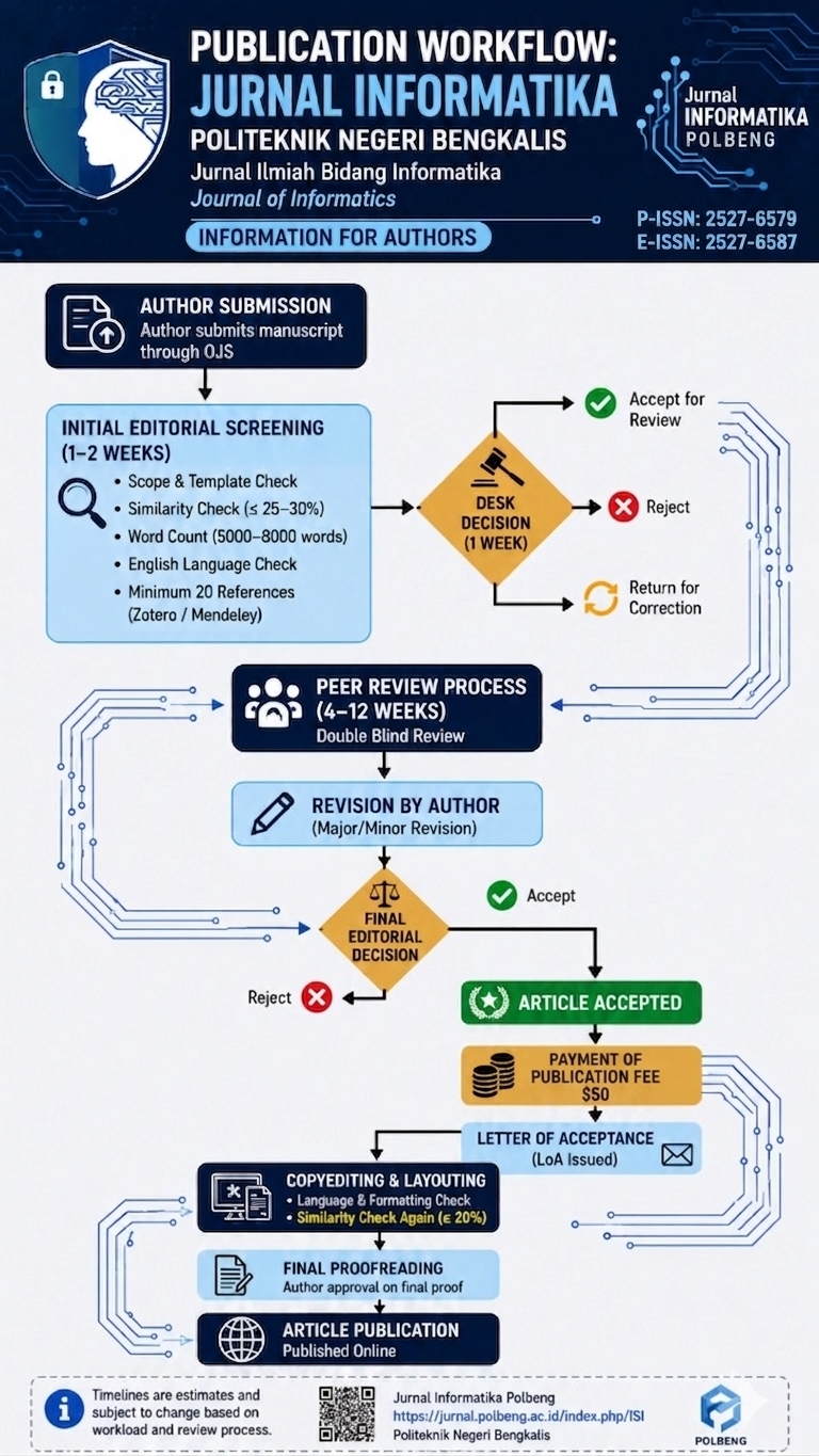 inovtek_review_process